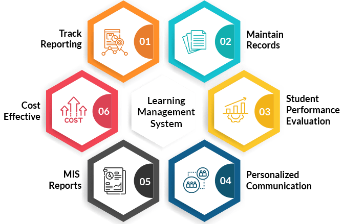 Learning-management-system-info